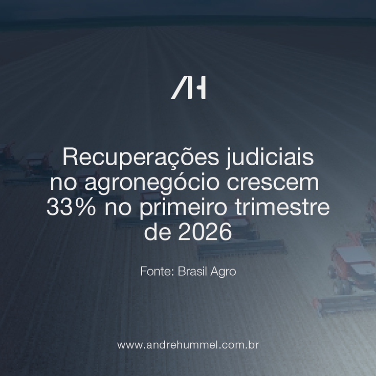 Recuperações judiciais no agronegócio crescem 33% no primeiro trimestre de 2026