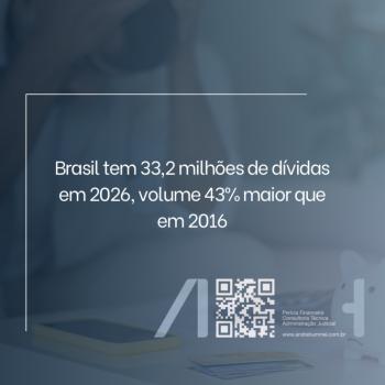 Brasil tem 33,2 milhões de dívidas em 2026, volume 43% maior que em 2016